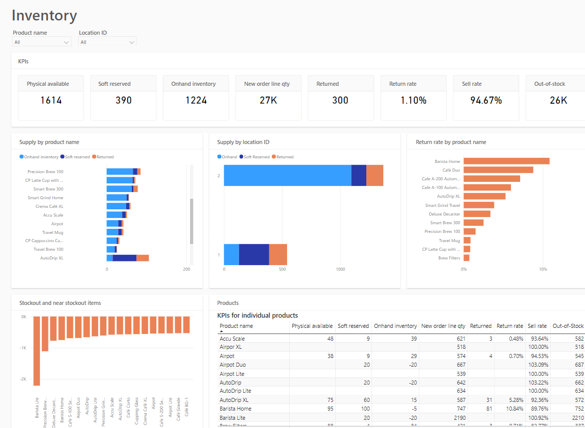 Advanced CRM Automation Software for Lead Management Solutions.